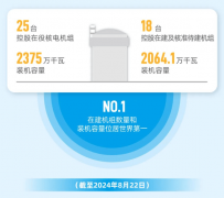 <b>【国央企就业】垄断性央企-中国核能电力股份无</b>