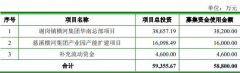横河细密不超588亿元定增获深交所通过 国投证券