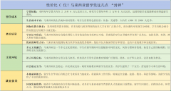 云南马来西亚留学含金量-马来西亚留学回国承认